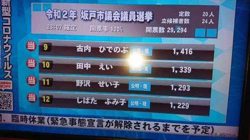田中えい　再当選　2020年4月　坂戸市議会銀選挙